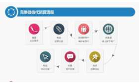 校园兼职代理如何有效招人? 校园兼职代理如何有效招人?